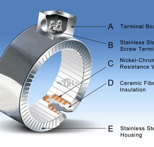 Ceramic Insulated Band Heaters-Construction-2